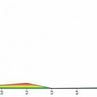 Tour de la guadeloupe 2022 étape 1