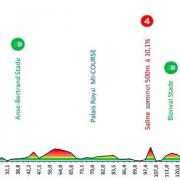 Tour de la guadeloupe 2022 étape 8