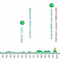 Tour de la guadeloupe 2022 étape 10