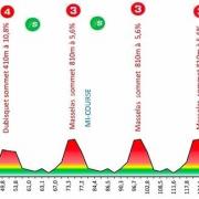 Tour de la guadeloupe 2022 étape 7