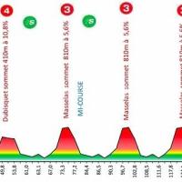 Tour de la guadeloupe 2022 étape 7