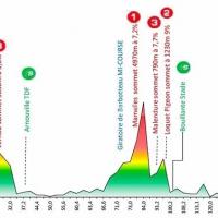 Tour de la guadeloupe 2022 étape 6