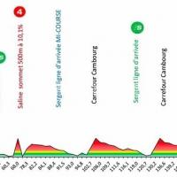 Tour de la guadeloupe 2022 étape 2