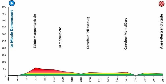 Tour de la guadeloupe 2022 étape 3