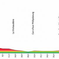 Tour de la guadeloupe 2022 étape 3