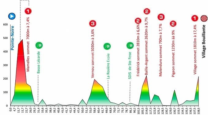 Tour de la guadeloupe 2022 étape 4