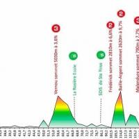 Tour de la guadeloupe 2022 étape 4