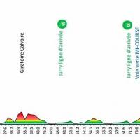 Tour de la guadeloupe 2022 étape 5