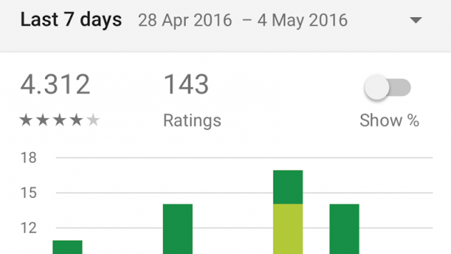 carte google play | cart google play | carte play store