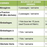 Planning collecte des dechets menager